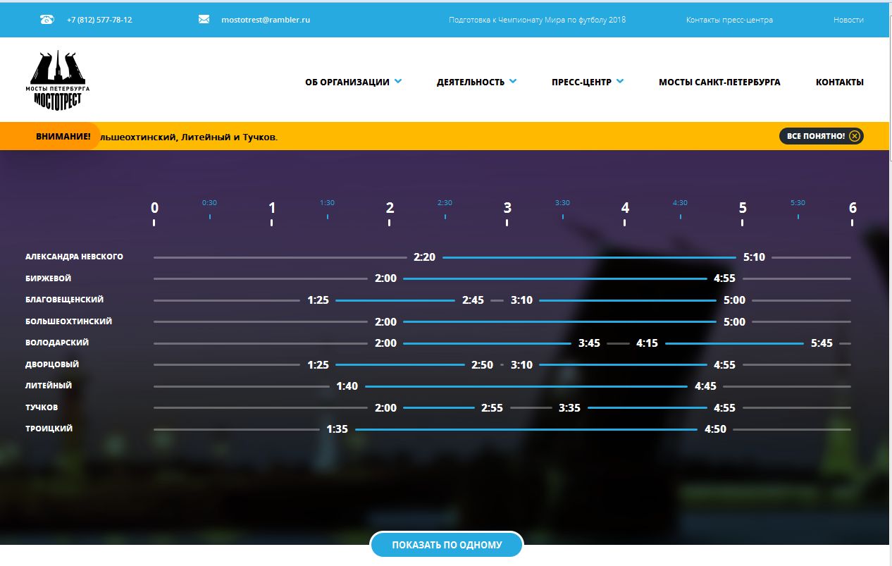 Расписание разводки мостов в санкт петербурге